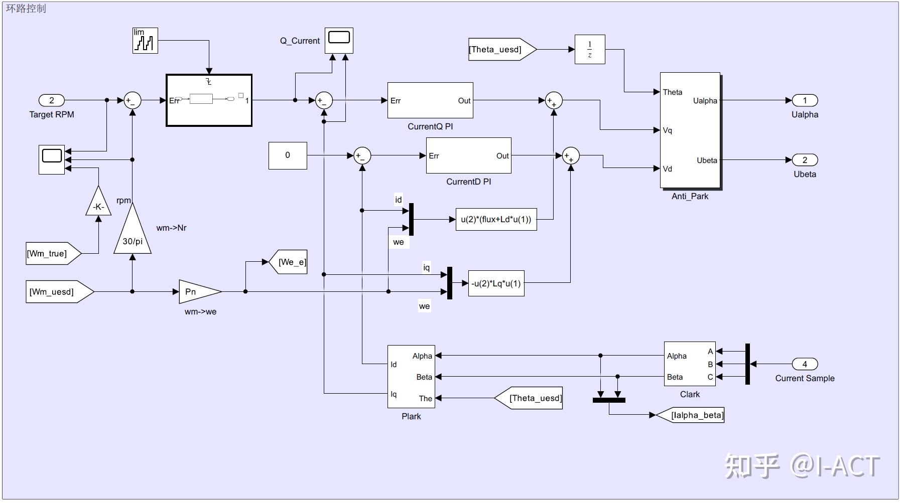 An Simulink