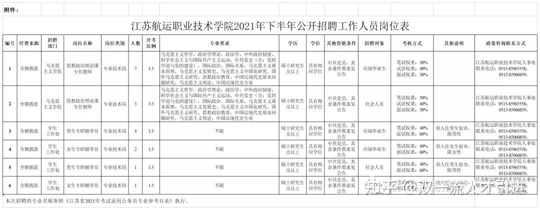 【江苏|南通】2021年江苏航运职业技术学院招聘专职辅导员和思政课专