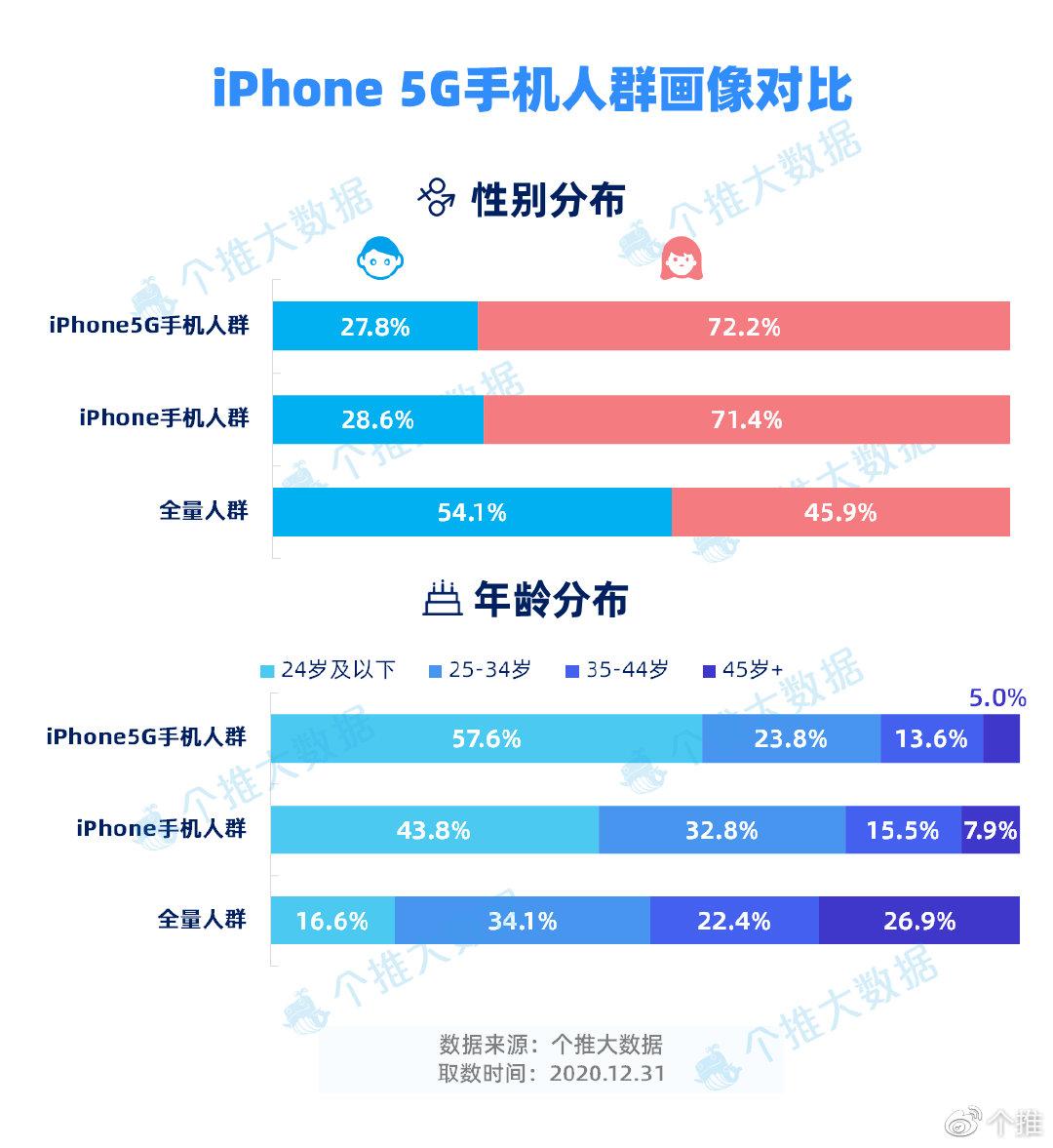 个推大数据2020年度5g手机数据报告华为持续领跑苹果强势入局