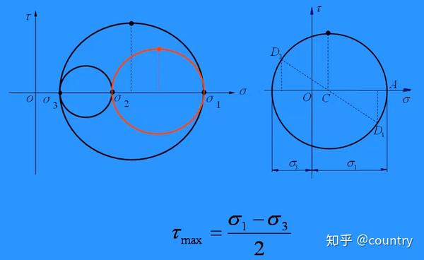 最大切应力 max建议用公式法的原因