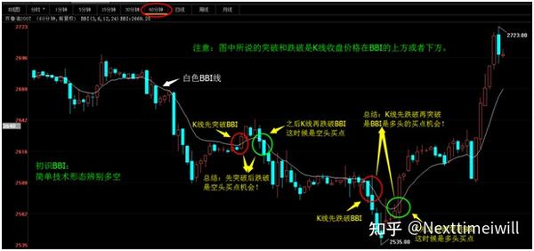 盘中选股法则