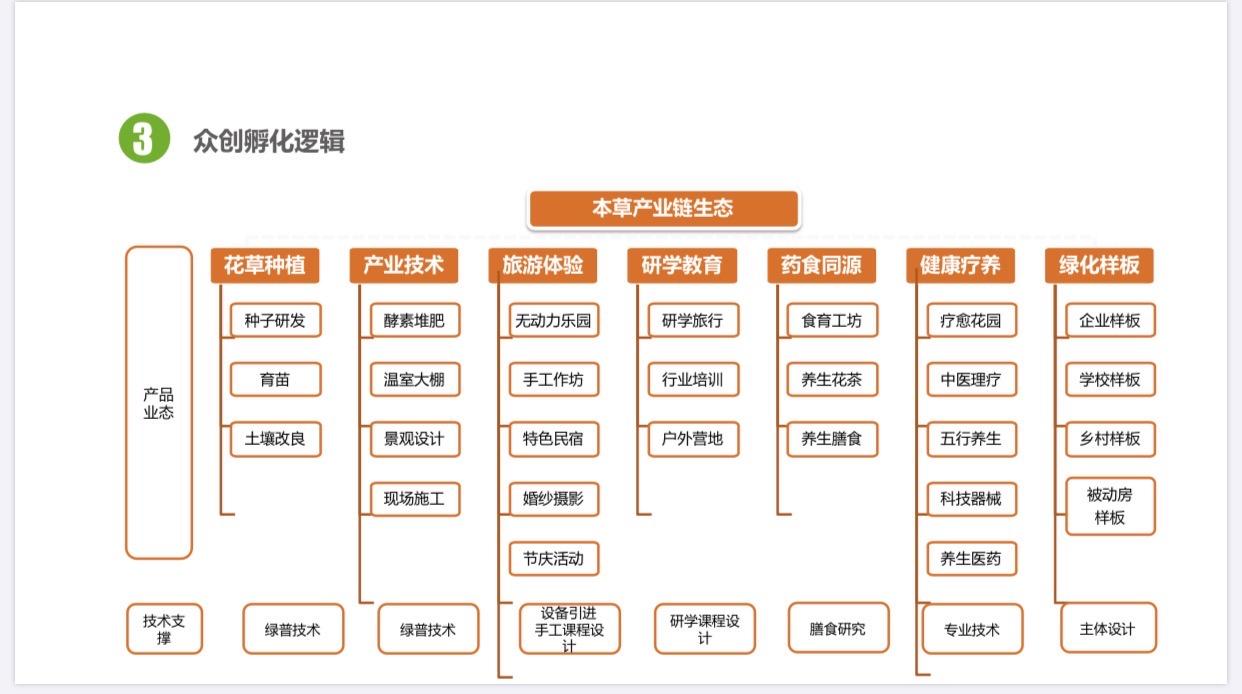 端木思考从乡村美学产业文旅到康养度假的探索思考