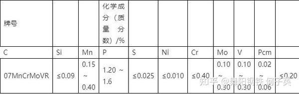 07MnCrMoVR抗氢抗硫压力容器用钢板成分性能及应用前景 知乎