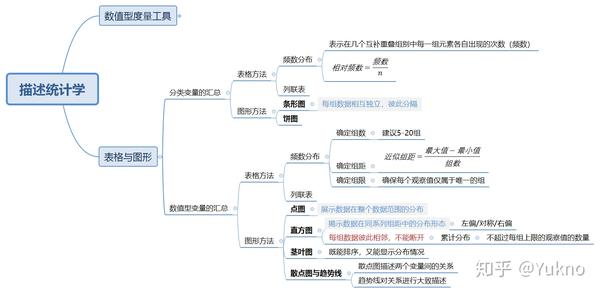 思维导图