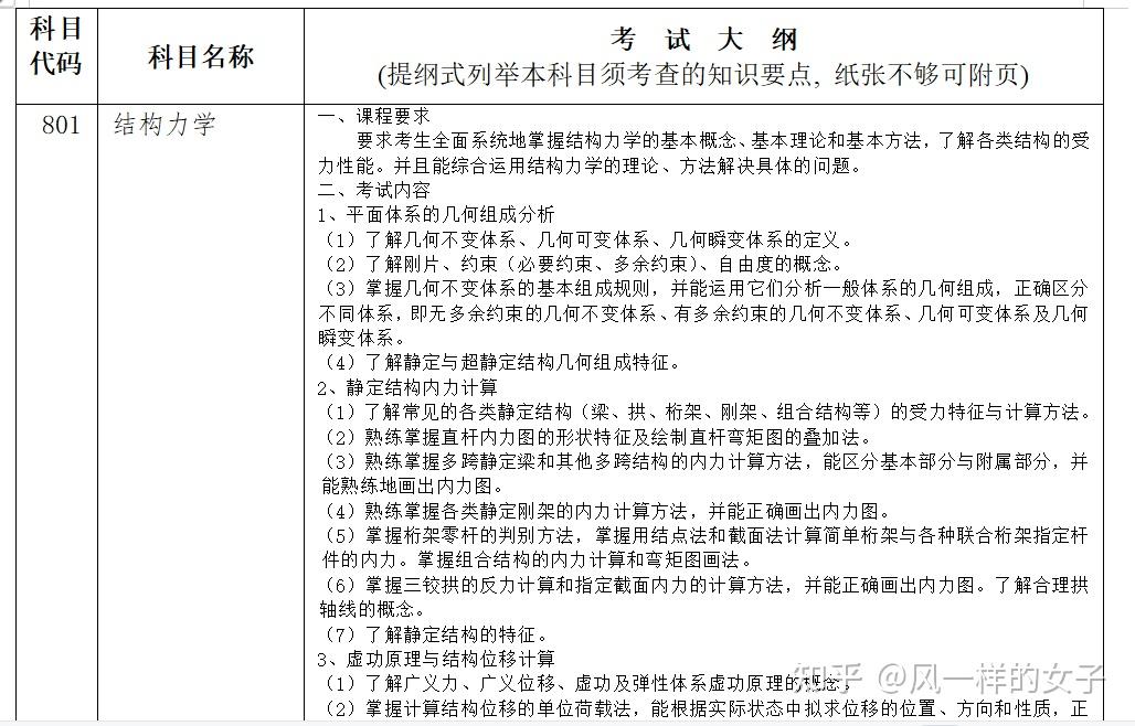 湖南大学土木工程学院081400土木工程考研招生专业目录考试大纲复试