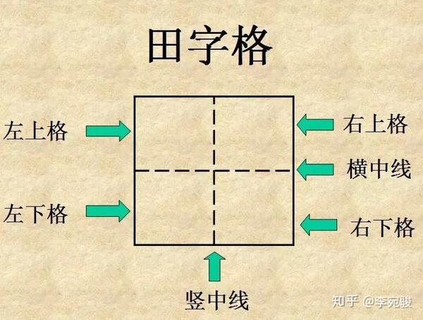 教育部发布汉字的田字格标准写法(强烈建议收藏)