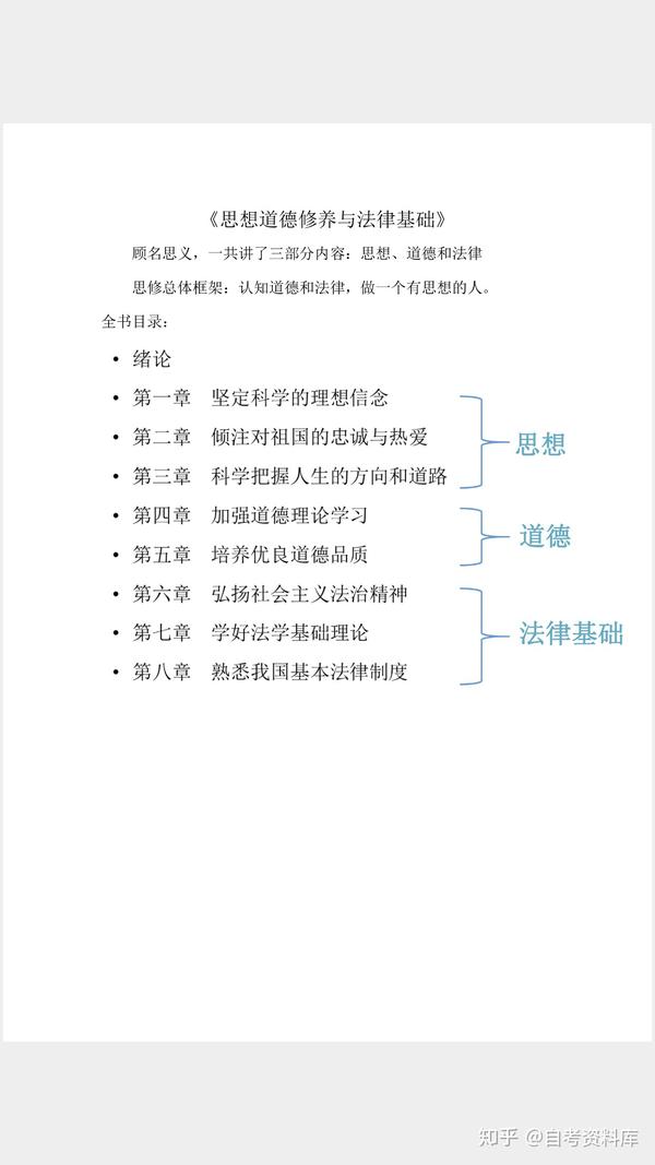 思修思维导图自考待续