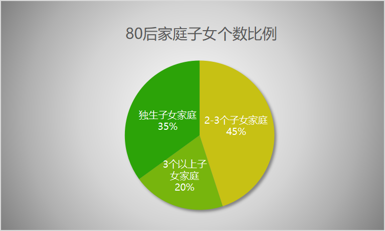 421结构的家庭两个人要注意什么