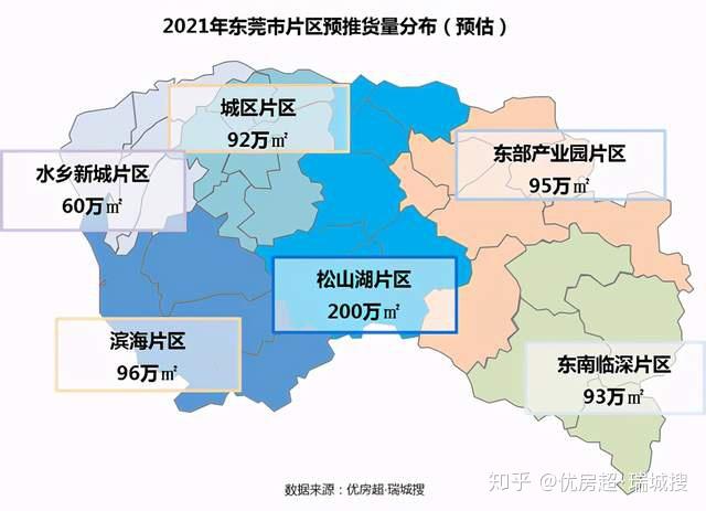 2021年东莞惠州中山待入市项目盘点