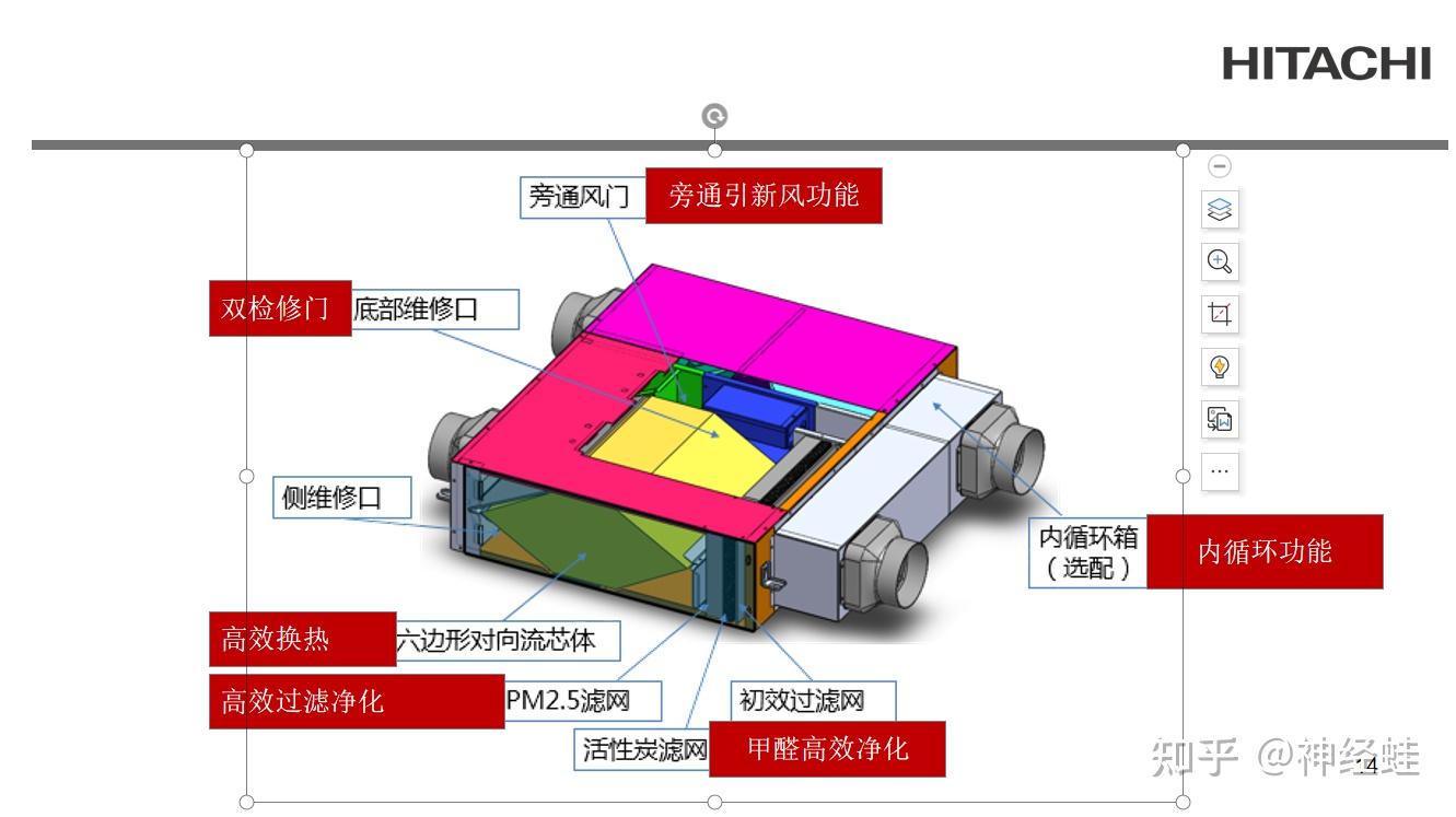 家里安装了中央空调加装还有没有必要安装新风系统