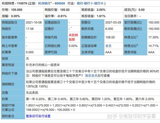 三月份最后3只新债申购杭银温氏乐普转2申购分析拓斯震安上市会破发吗