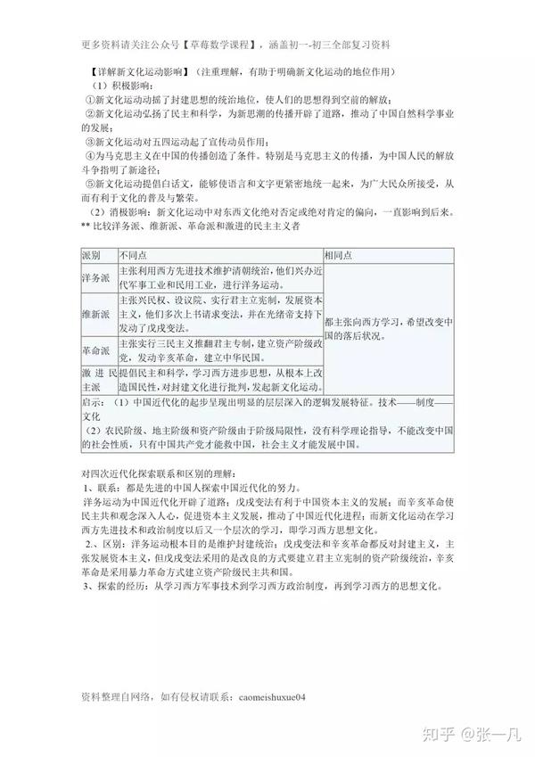 【初中历史】八年级打印期期中考试知识点(可下载上学说话检查全班初中生600字图片
