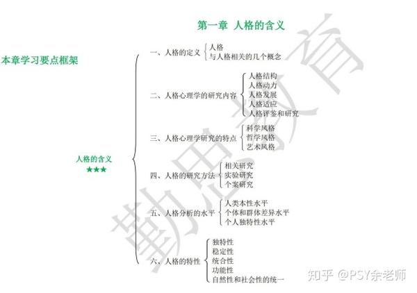 心理学考研框架图:人格心理学