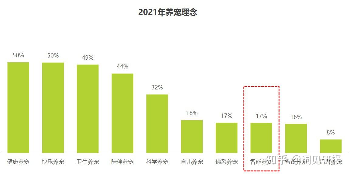 2021年中国宠物消费趋势白皮书