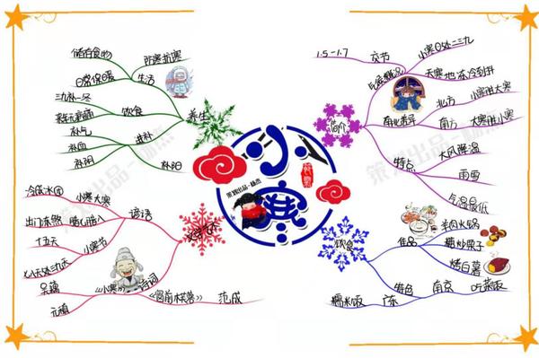 思维导图让知识变得简单让信息传递更立体小寒思维导图女性导师第一人