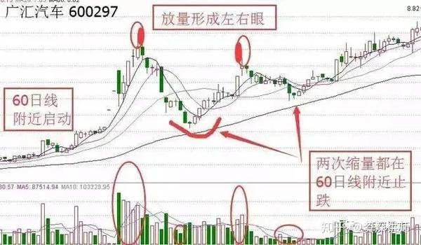 一旦符合老鸭头海豚嘴金蛤蟆形态后市主力将直线拉升