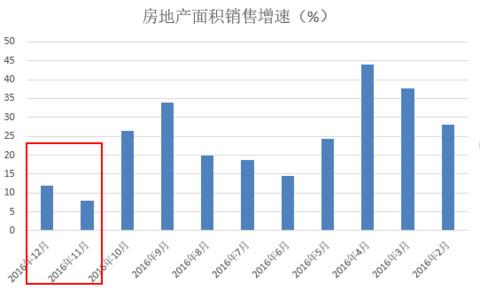 负债gdp(3)