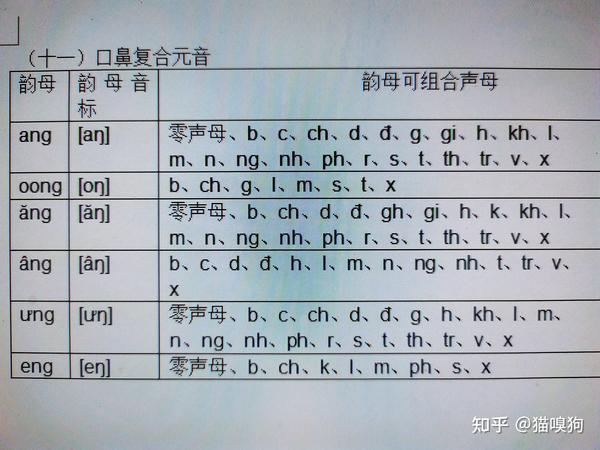 越南语发音原理完整篇