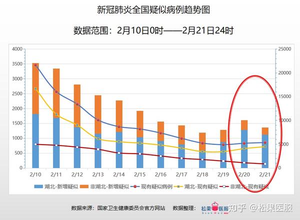 向着好转努力-全国疫情数据分析-截止2月21日