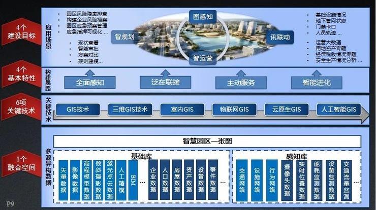 北京超图软件supermapgis赋能智慧园区科研沙龙系列