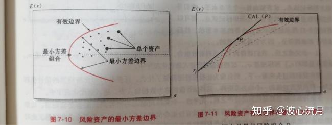 7最优风险资产组合