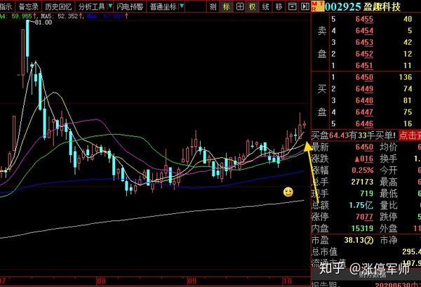 盈趣科技:理想的多头进攻趋势,这股业绩最强,位置也不