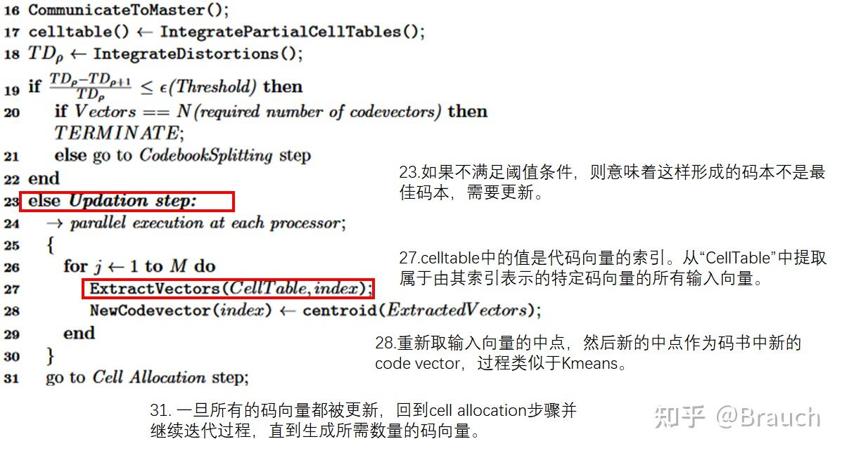 Parallelization Of The Lbg Vector Quantization Algorithm For