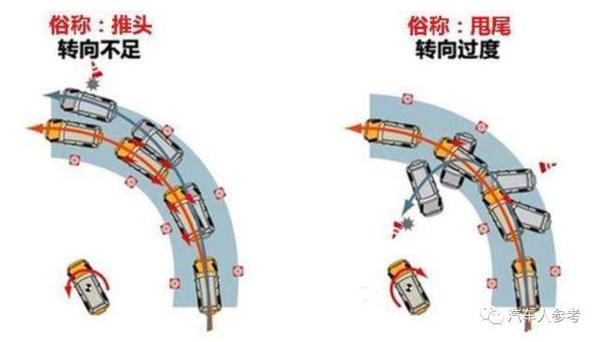 转个弯原来这么复杂汽车转向特性最详解析