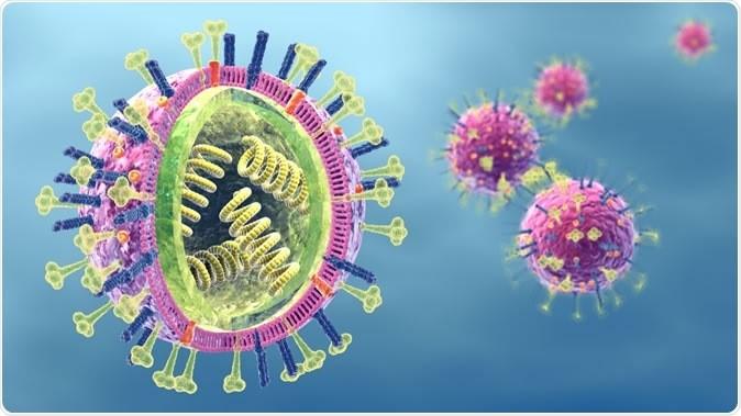 流感,hiv,sars,新型冠状病毒都是rna病毒?