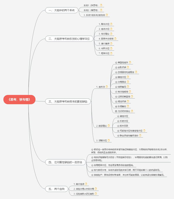 《思考,快与慢》:我们的大脑原来这么容易上当!