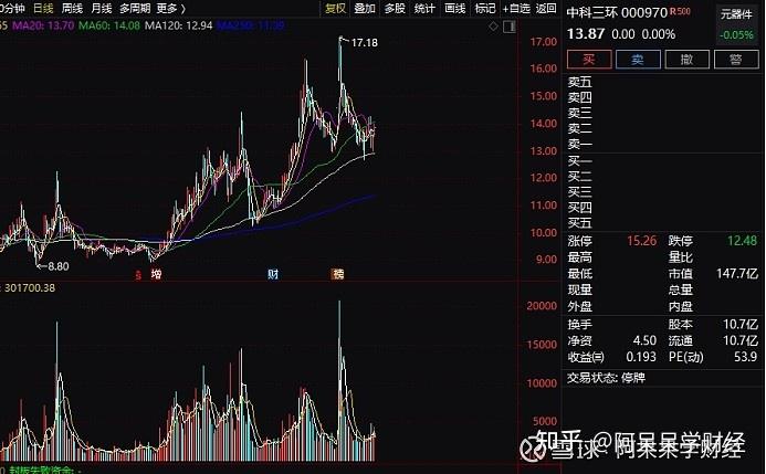 10万股东请注意您的股票需缴款配股错过将亏9时间窗只剩4天