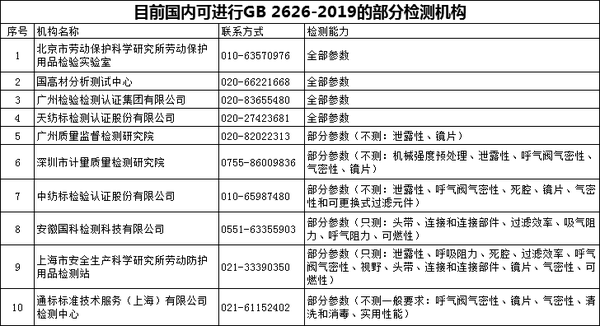 专家解读 | 口罩新国标gb 2626-2019要求有多高?