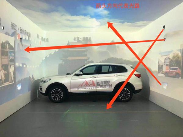 nec投影机在侧面墙体的投影光路说明