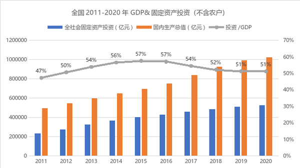 从投资驱动走向效益驱动的中国经济增长