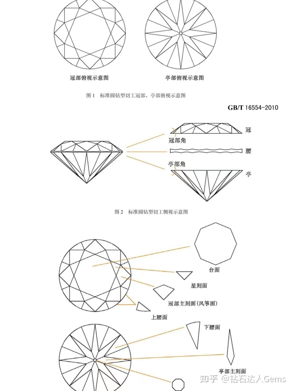 圆形钻石切工解析 知乎