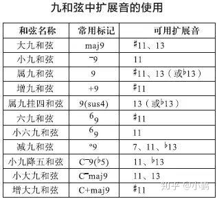 【乐理】和弦标记的数字和字母到底是什么意思?