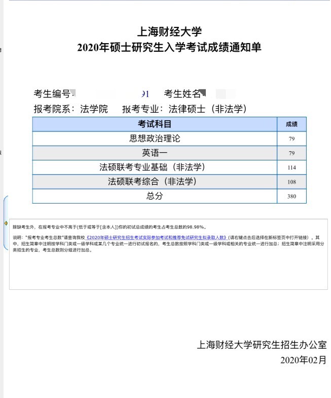 二战上财法硕,总分380,成绩分布如下图:odd_max 我的微信,免费分享