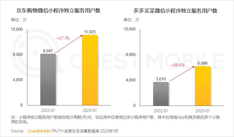 QuestMobile2023ȫ̬棺APP볡ѣС ...