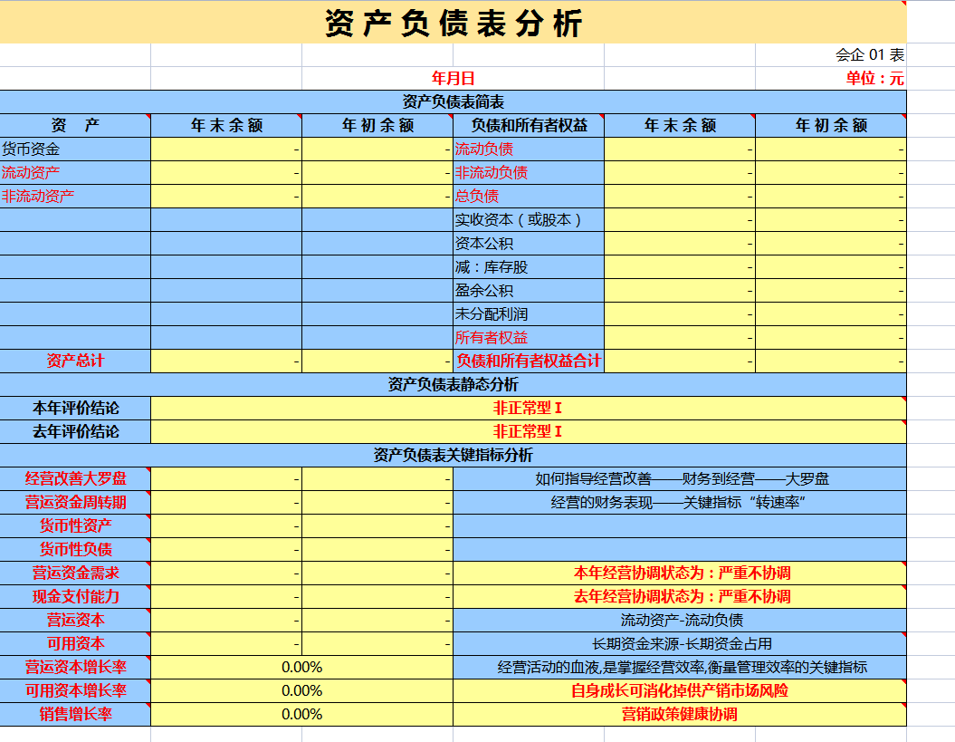 财务报表分析具体该怎么做这54张报表模板可辅助计算