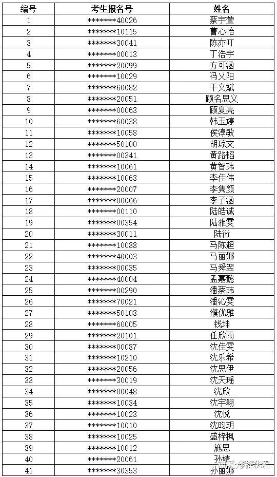 2021上海中考自招预录取名单出炉!附四校八大自招考题