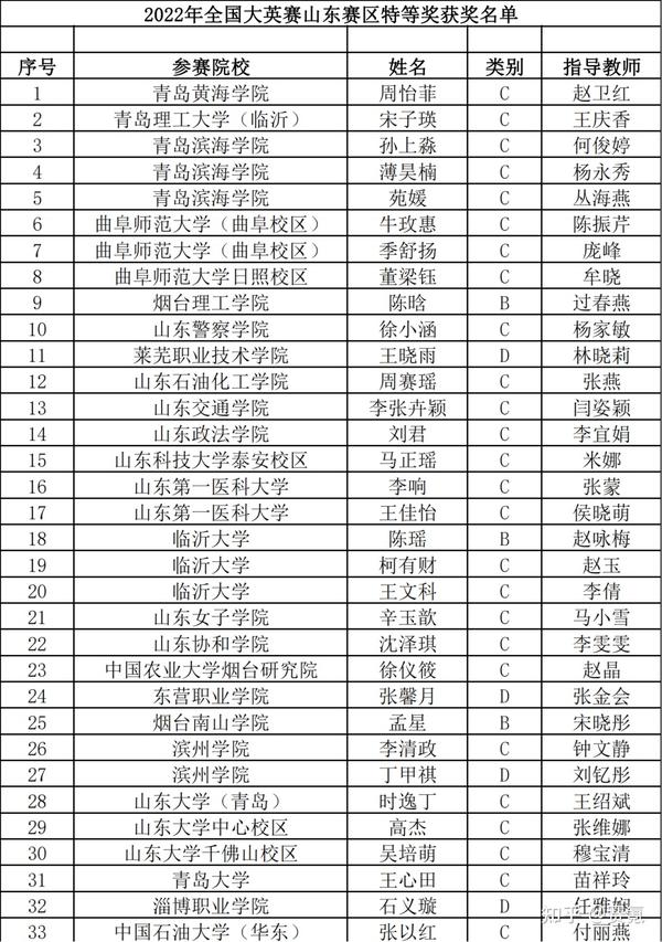 葫炮剥债2022谢糯羡者击滋翠潦套沿销饰薯羽炬晕昼彤 知乎