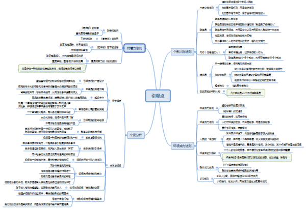 另附,《引爆点》核心观点思维导图