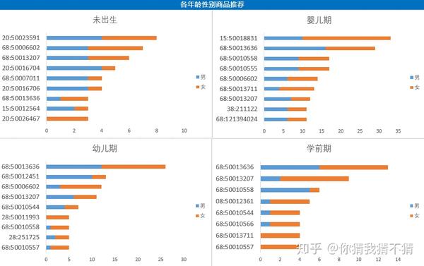 数据分析—婴儿用品销售分析报告