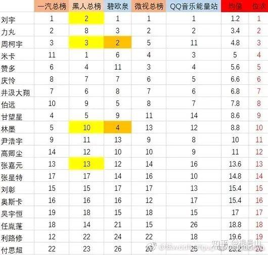 如何评价创造营2021的11人成团名单