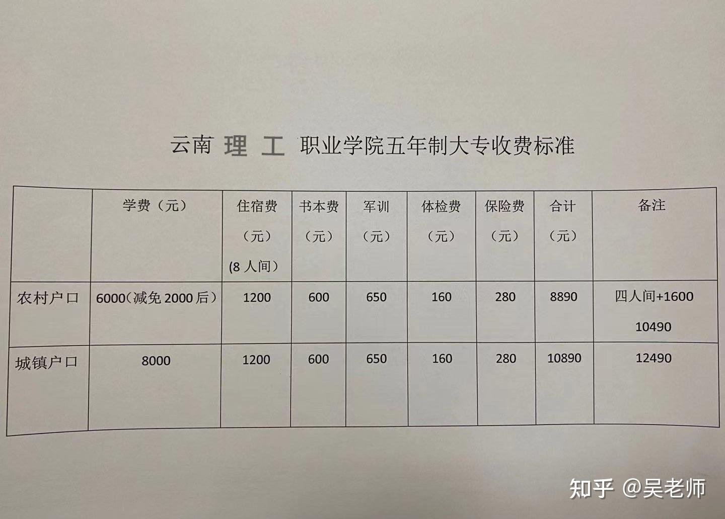 2021年云南理工职业学院全日制五年大专好不好怎么报名学校排名怎么样