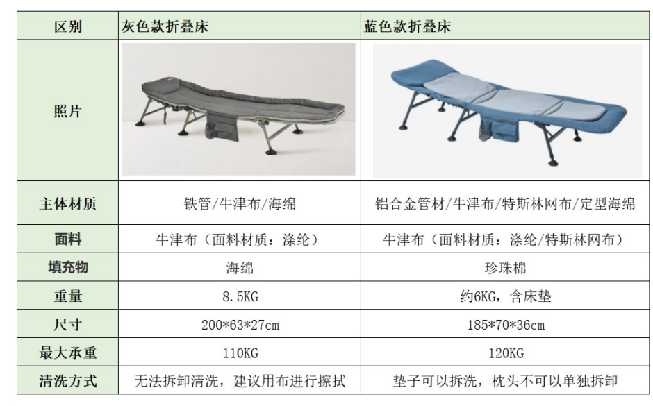 折叠床哪个牌子好折叠床怎么选购