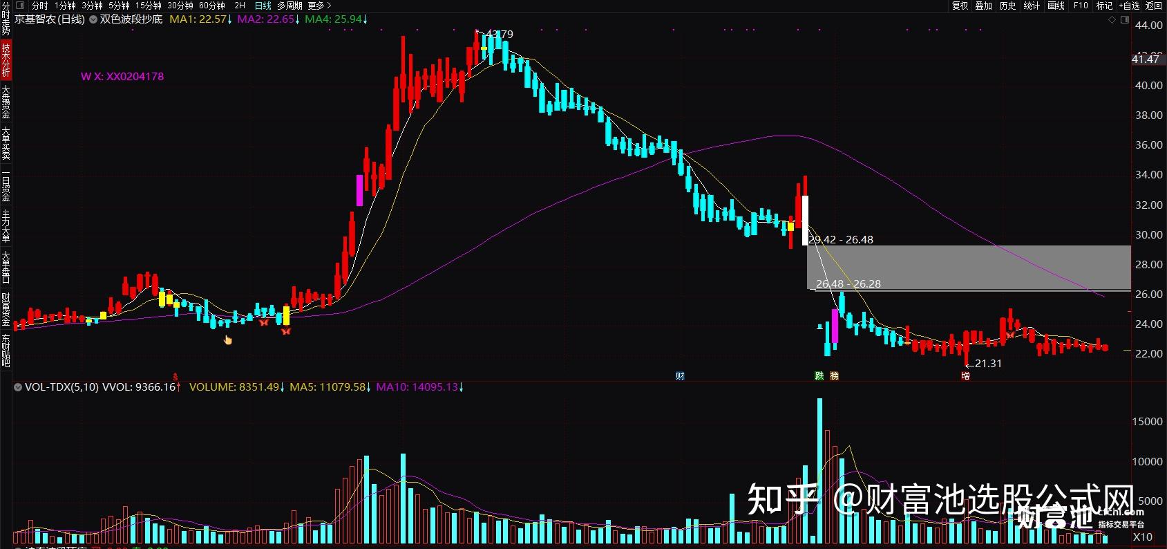 波段趋势指标双色波段抄底大趋势波段王通达信主图指标无加密无未来