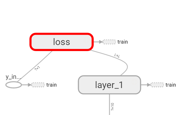 tensorflow2tensorboard可视化好帮手莫烦笔记