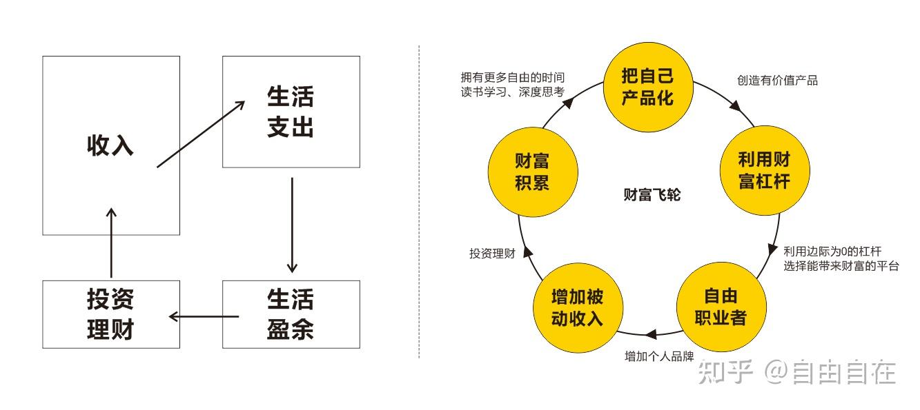 如何获得财富? 如何获得财富?