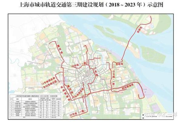 虹桥商务区又有大动作,上海地铁25号线要来啦